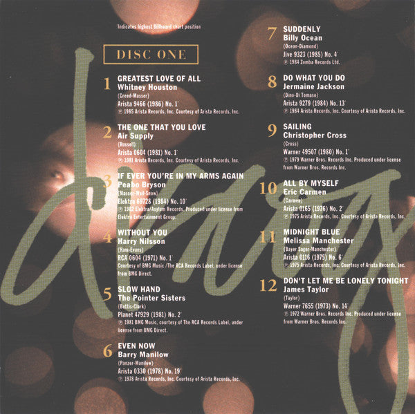 Various : Body Talk - Just For You (2xCD, Comp)